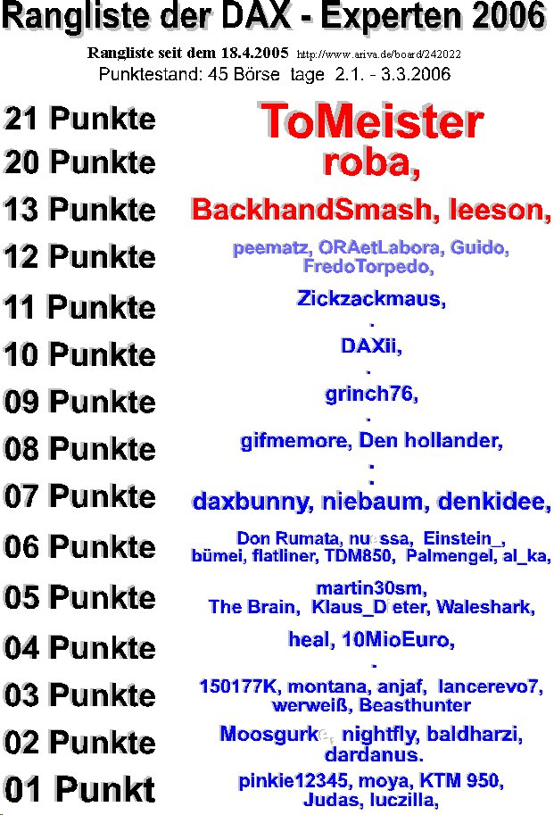 230.DAX Tipp-Spiel, Montag, 6.3.06, 17.45 Uhr 31863