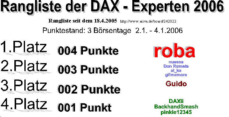 187.DAX Tipp-Spiel, Mittwoch, 4.1.06 24717