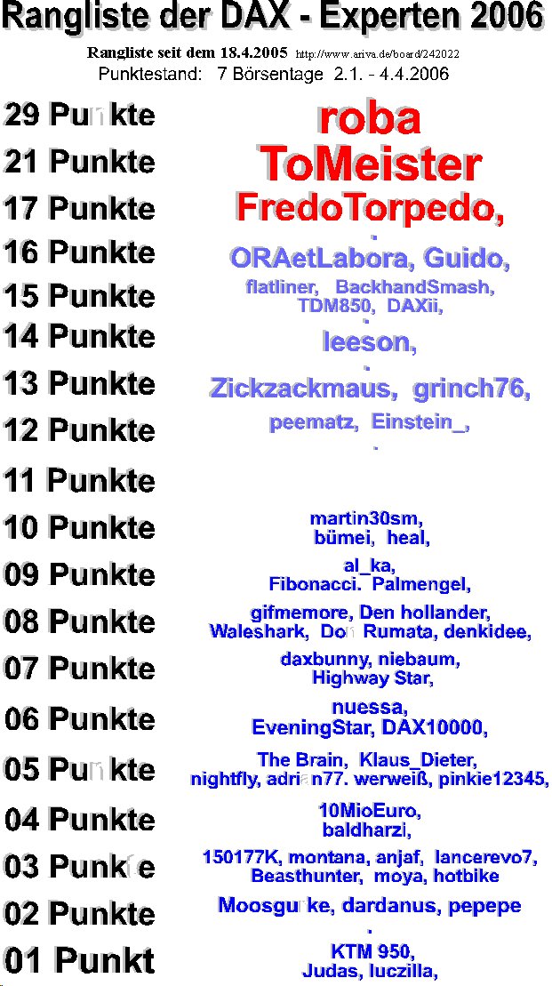 252.DAX Tipp-Spiel, Mittwoch , 5.4.06, 17.45 Uhr, 36098