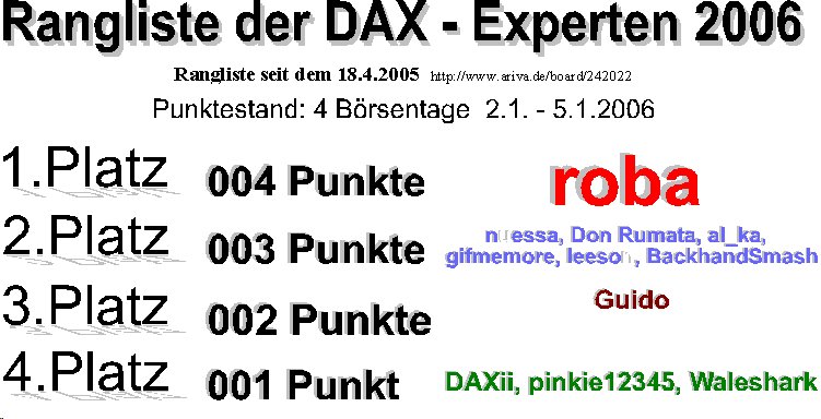 Die Rangliste der DAX - Experten 2006 24946