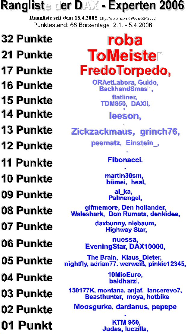 253.DAX Tipp-Spiel, Donnerstag , 6.4.06, 17.45 Uhr 36296