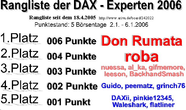 Die Rangliste der DAX - Experten 2006 25180