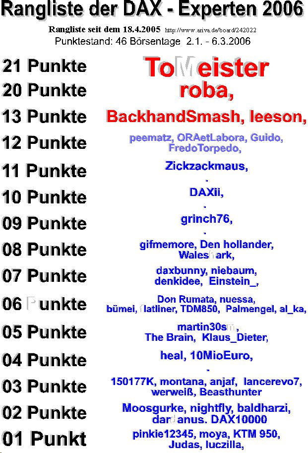 231.DAX Tipp-Spiel, Dienstag, 7.3.06, 17.45 Uhr 32068