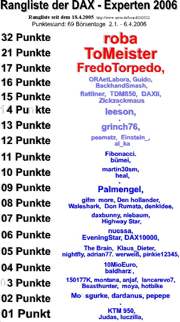 254.DAX Tipp-Spiel, Freitag, 07.04.06, 17.45 Uhr, 36487