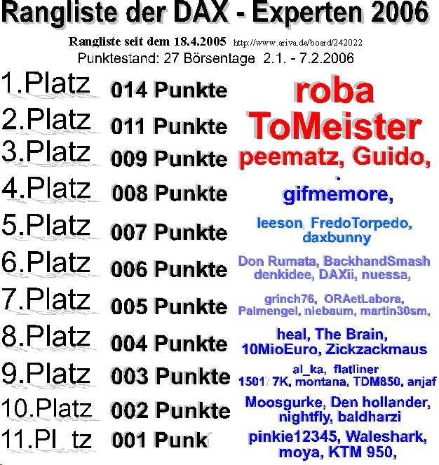 212.DAX Tipp-Spiel, Mittwoch, 8.2.06, 17.45 Uhr, D 28982