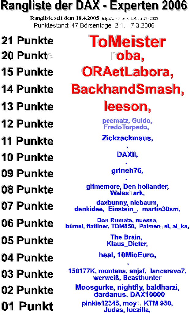 232.DAX Tipp-Spiel, Mittwoch, 8.3.06, 17.45 Uhr 32206