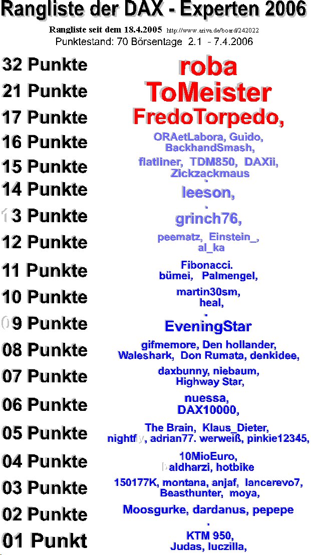 255.DAX Tipp-Spiel, Montag , 10.4.06, 17.45 Uhr, D 36803