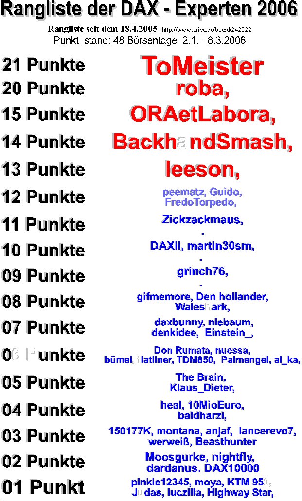 233.DAX Tipp-Spiel, Donnerstag, 9.3.06, 17.45 Uhr 32363