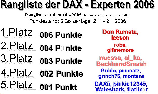 Die Rangliste der DAX - Experten 2006 25697