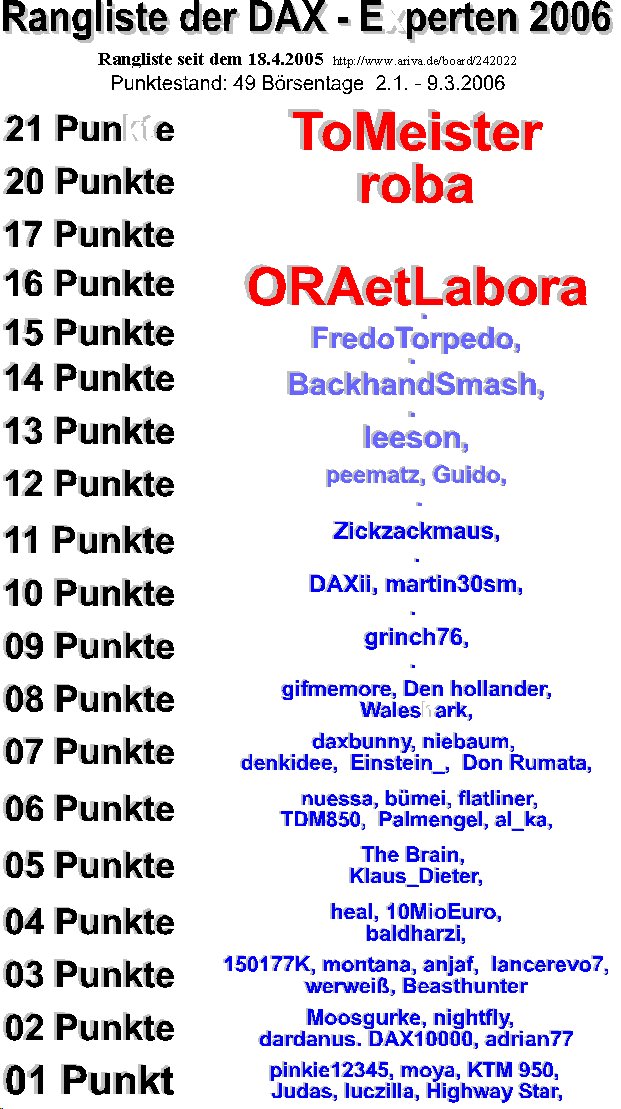 234.DAX Tipp-Spiel, Freitag, 10.3.06, 17.45 Uhr, 32577