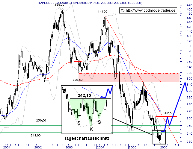 auch interessant: RAPS!! 26734