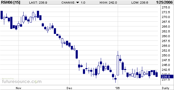 auch interessant: RAPS!! 27752