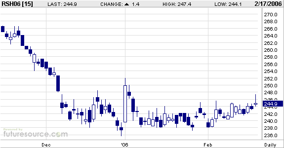 auch interessant: RAPS!! 30172