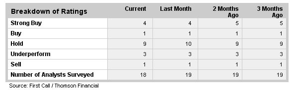 Calpine - interessanter Alternativ-Versorger 7882