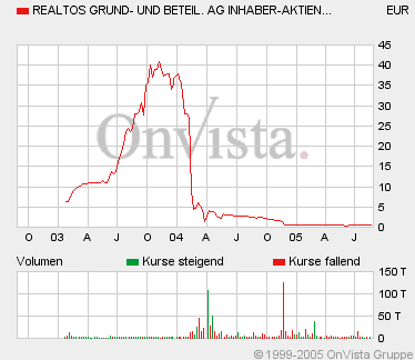 Realtos - Chance ! 14314