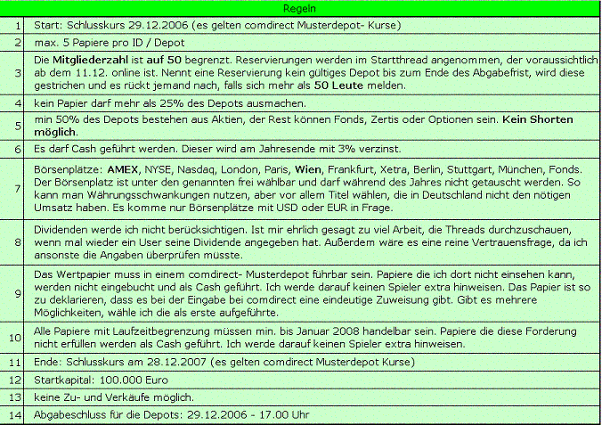Langfrist-Depotwettbewerb 2007 - Regelkunde 69358
