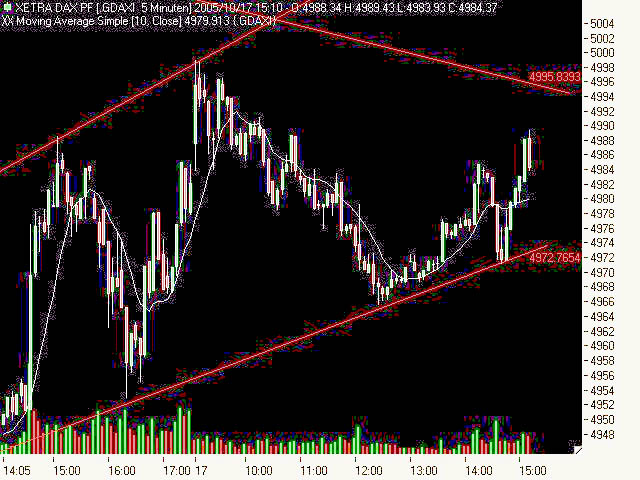 ► TTT-Team / Montag, 17.10.2005 17693