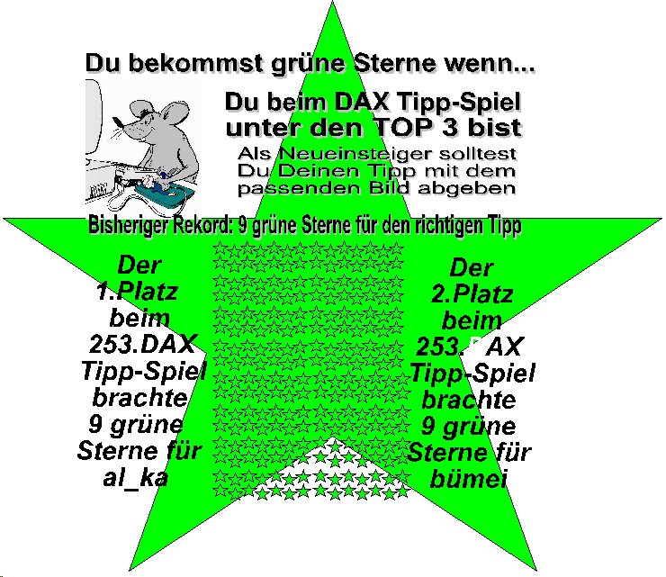 254.DAX Tipp-Spiel, Freitag, 07.04.06, 17.45 Uhr, 36600
