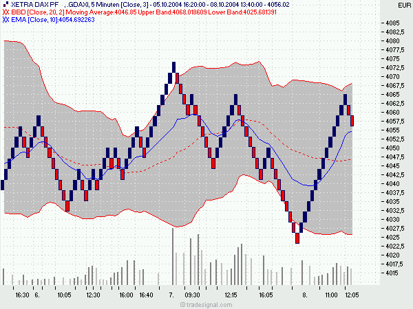 f-h Oni BW sb & Friends-TTT, Freitach 08.10.04 1806