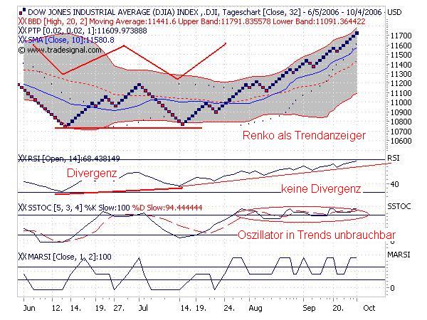 USA-Trading-Thread 60313