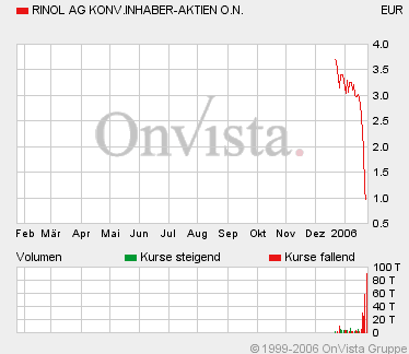 RINOL: Pleite? 27629
