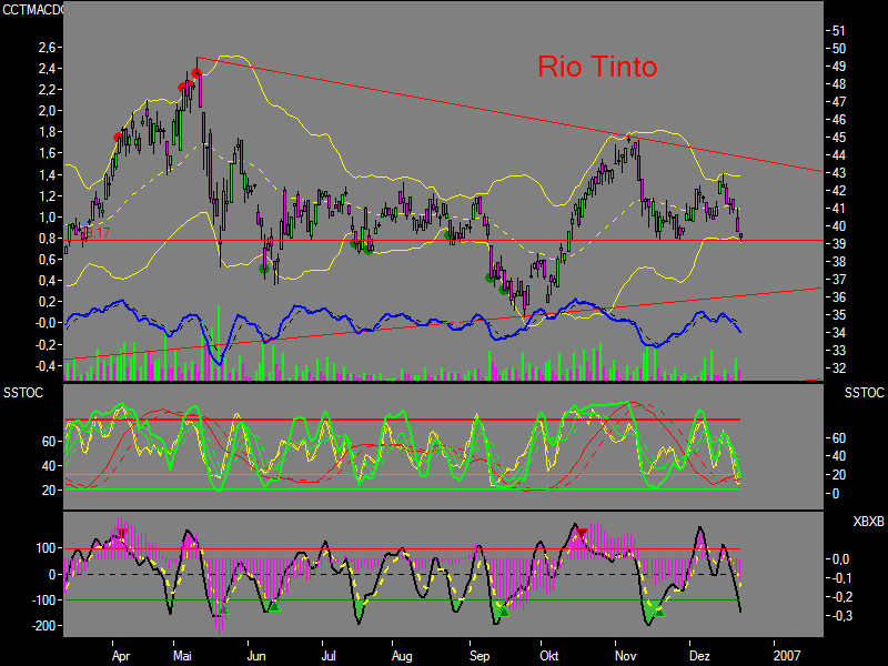 Rio Tinto - kaufen 73620