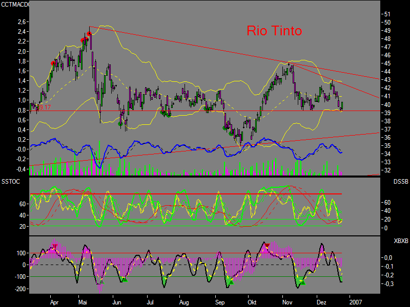 Rio Tinto - kaufen 73854