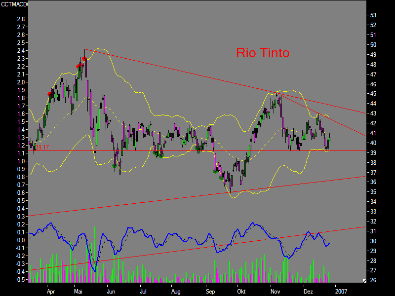 Rio Tinto - kaufen 74077