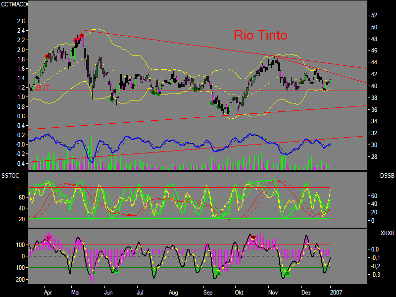 Rio Tinto - kaufen 74659