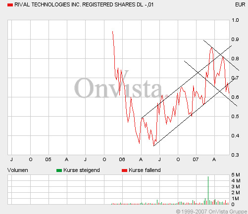 Rival CA7680271045 102935