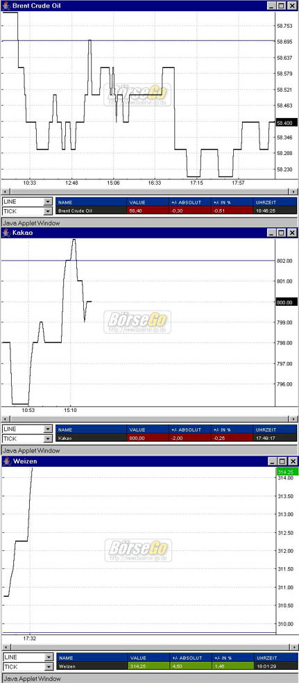 ► TTT-Team / Mittwoch, 09.11.2005 19324