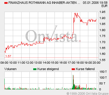 7 Beispiele für persönl. Versagen 24968