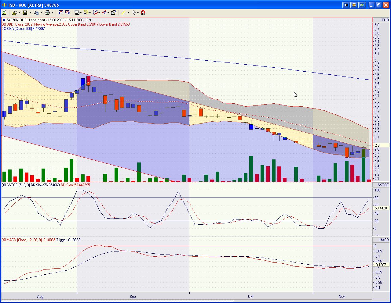 Rücker - ein ausgebombter Immobilenwert ? 66905