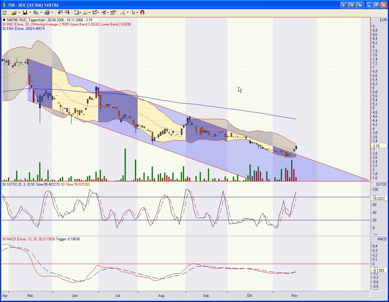 Rücker - ein ausgebombter Immobilenwert ? 67108