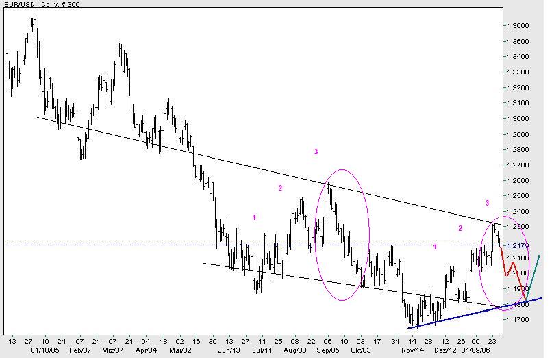 der Euro/Dollar Long Thread 28016