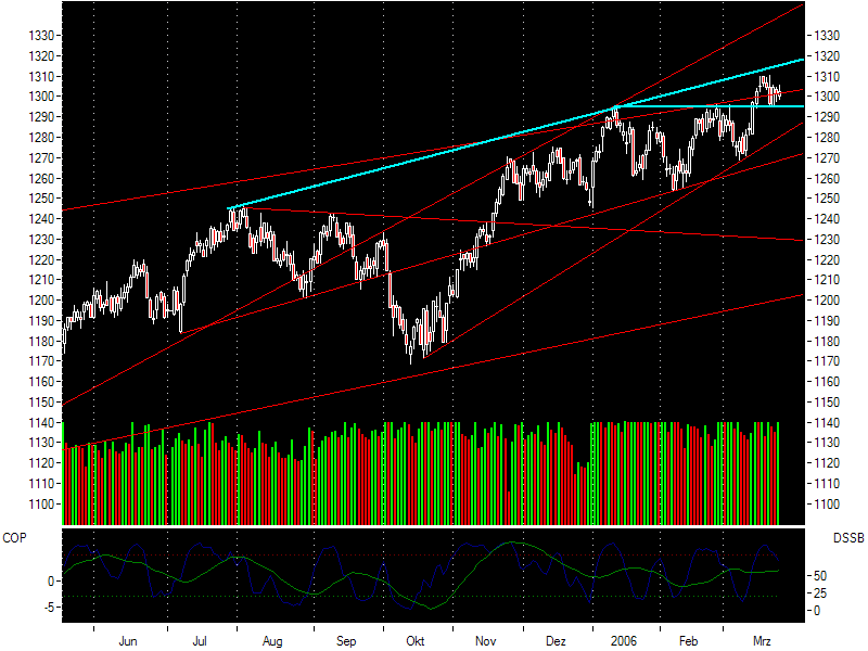 USA-Trading-Thread 40023