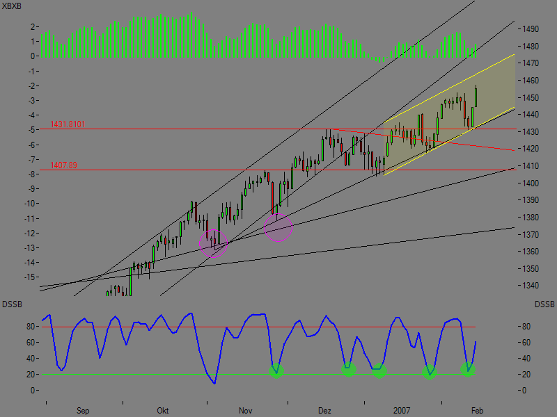 Chartchancen - Indices, big Pictures only 82565