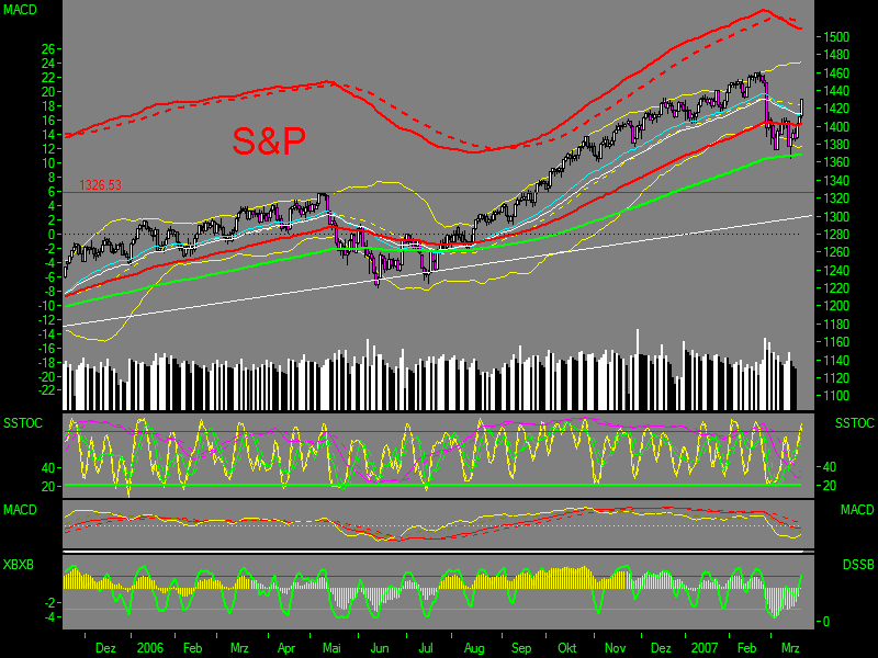 PTT Woche 12, 21.03.07 88833