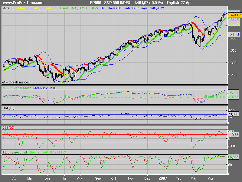 Bald knallts wieder so richtig!! 95253