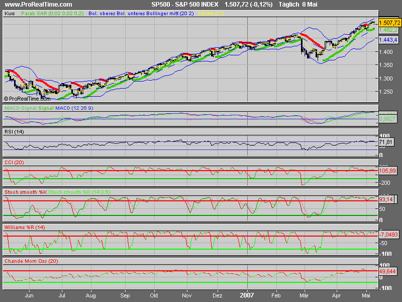 PTT Woche 19, 09.05.07 96940