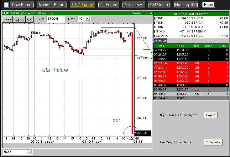 Interessant für den Kursverlauf am Montag?! o. T. 32755