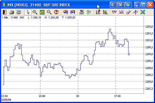 ► Day-Trading: Mittwoch, den 16.08.2006 51914