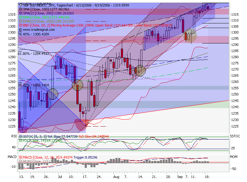USA-Trading-Thread 57549