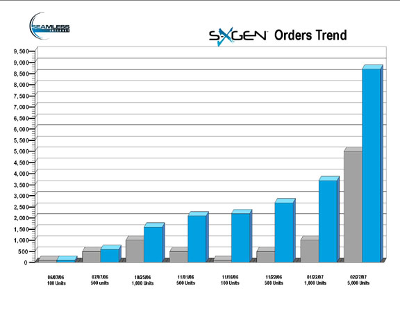 SEAMLESS WI FI kurz vor EXPLOSION! 86163