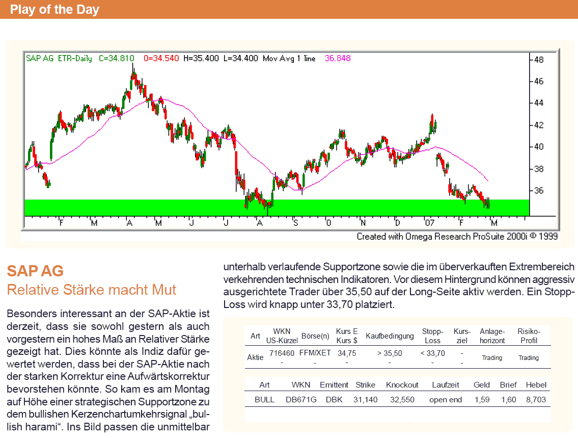 SAP - jetzt kaufen oder Long gehen 85240