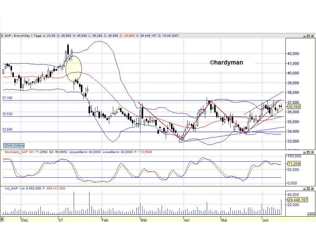 Dax-Einzelwertetrading KW 04 103777