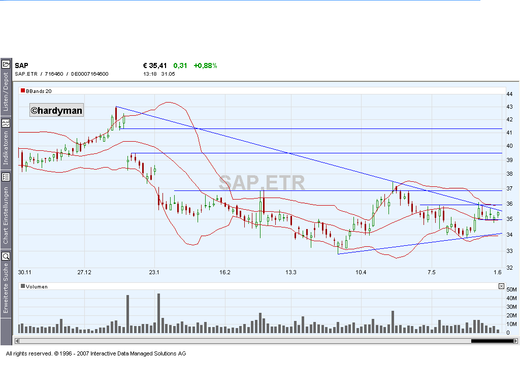 Dax-Einzelwertetrading KW 04 100860