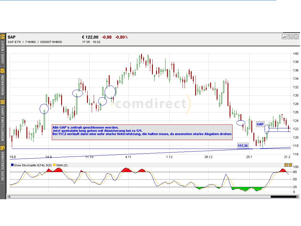 Dax-Einzelwertetrading KW 04 5109