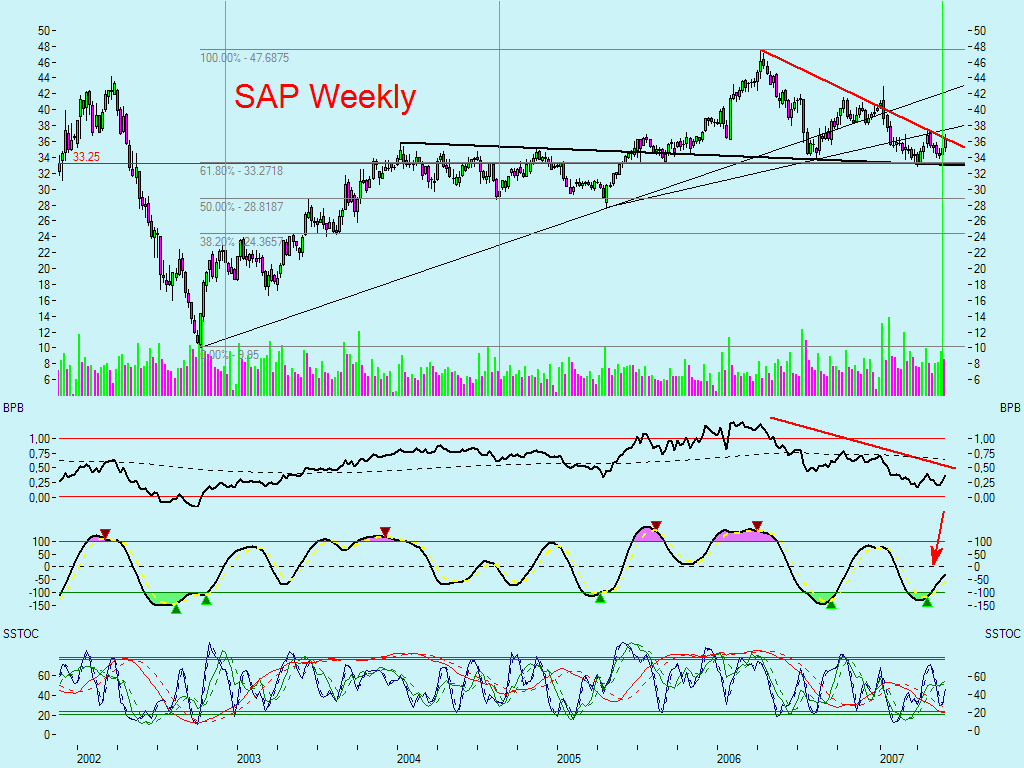 Dax-Einzelwertetrading KW 04 101294