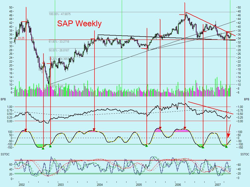 Dax-Einzelwertetrading KW 04 101300